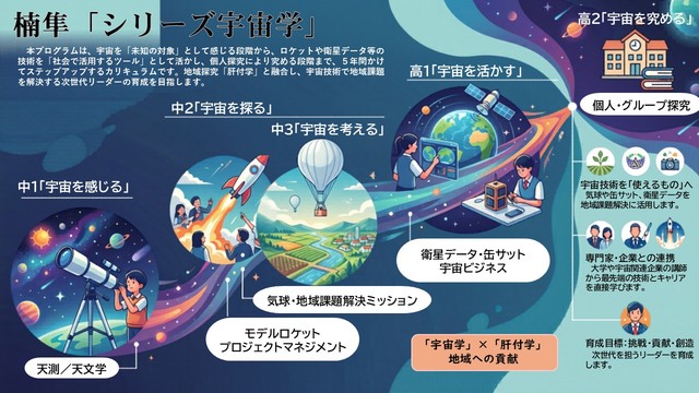 宇宙学プレスリリースイメージ